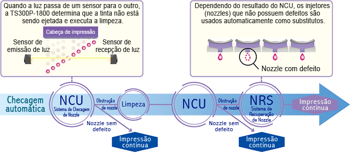 NCU→NRS