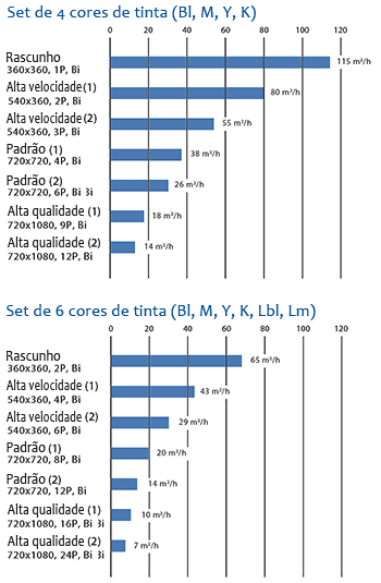 Print speed 