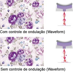 A avançada tecnologia de impressão jato de tinta proporciona imagens de alta qualidade