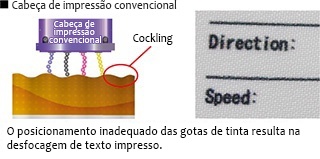 Conventional vs New printhead