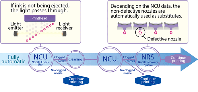 NCU→NRS