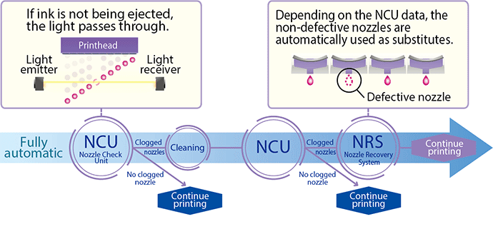 Uninterrupted printing solutions