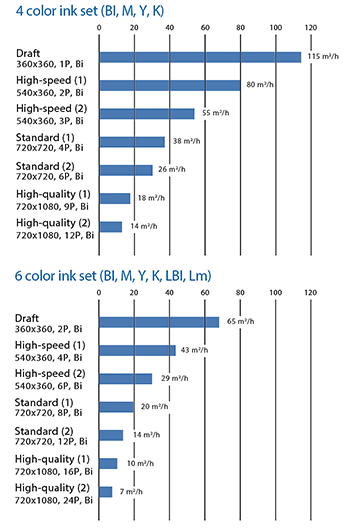 Print speed 