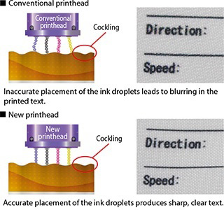 Conventional vs New printhead