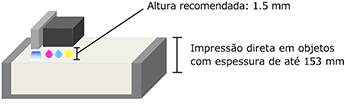 A avançada estrutura mecânica agrega valor a impressão