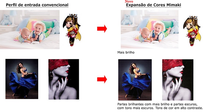 A eficácia do Mimaki Expand Color, um novo perfil de entrada do RasterLink6