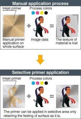 Inkjet primer improving the ink adhesion