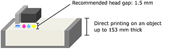 Advanced mechanical structure assists value-added print products