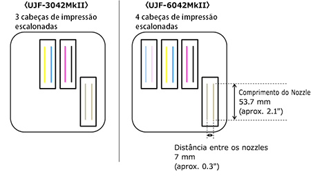 Configuration of printhead