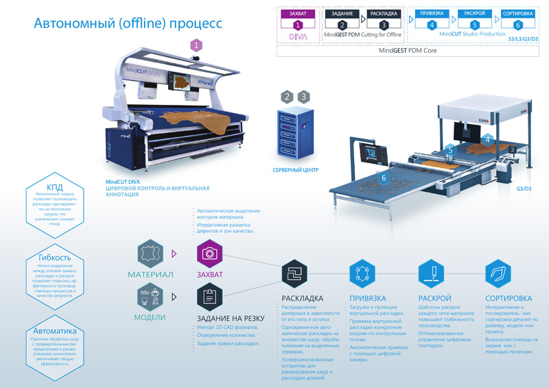 OktoPrint in our network